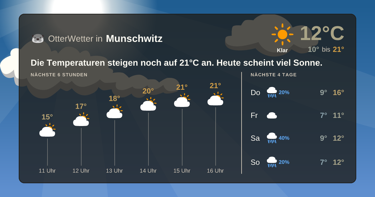 Widget-Vorschau für Munschwitz Wetter-Widget-Vorschau mit Vorhersagedaten für Munschwitz