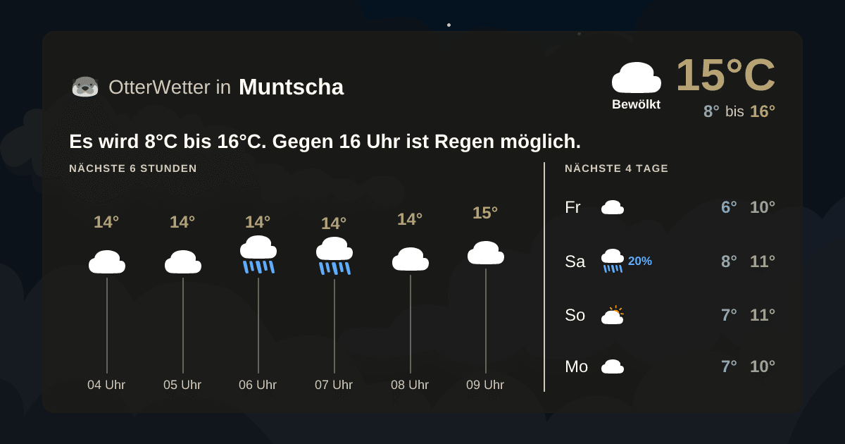 OtterWetter-Widget Muntscha