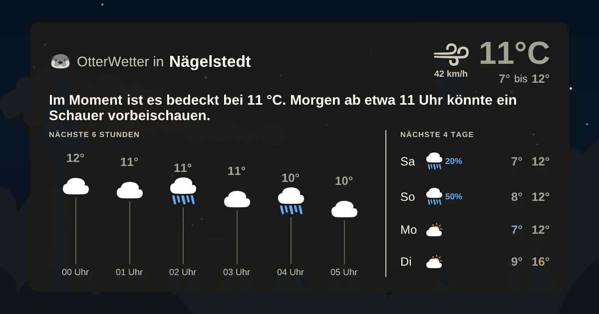 OtterWetter-Widget Nägelstedt