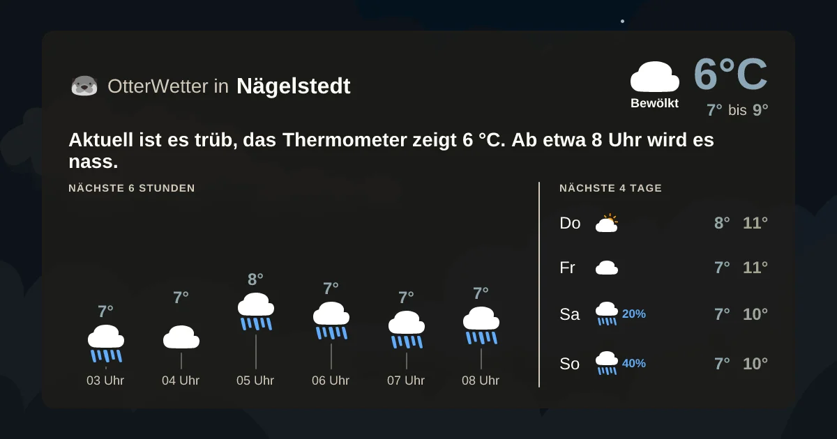 Widget-Vorschau für Nägelstedt Wetter-Widget-Vorschau mit Vorhersagedaten für Nägelstedt