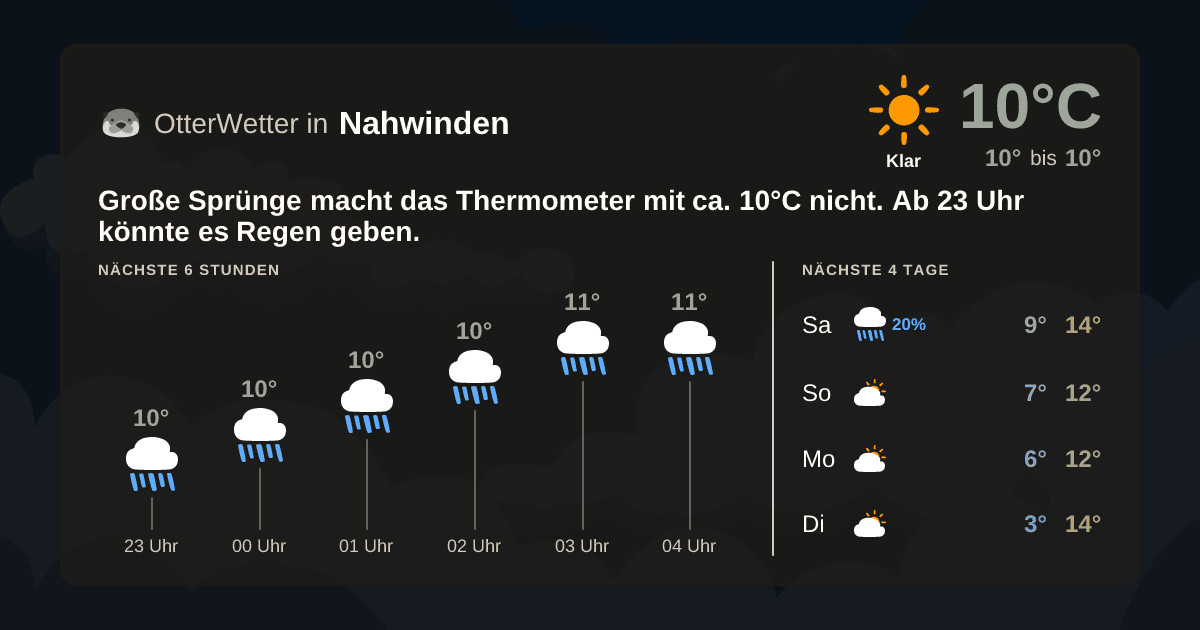 OtterWetter-Widget Nahwinden