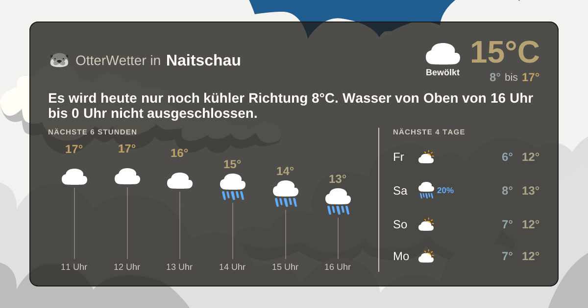 OtterWetter-Widget Naitschau