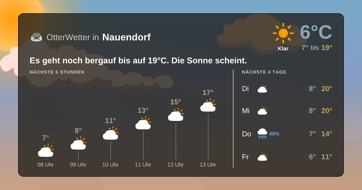OtterWetter-Widget Nauendorf