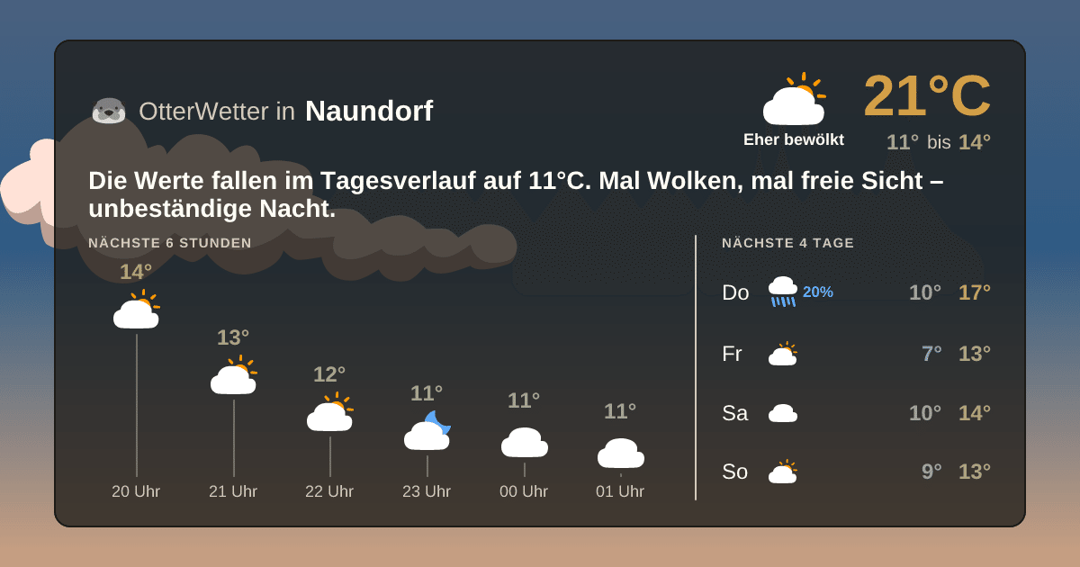 OtterWetter-Widget Naundorf