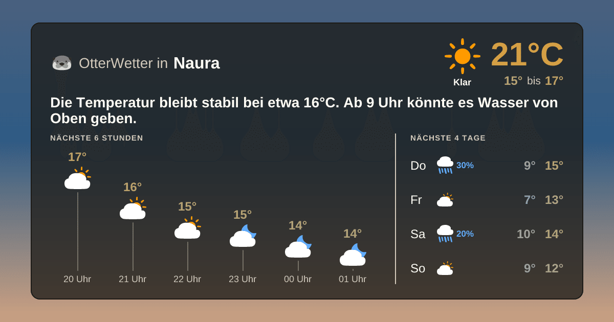 Wetter-Widget-Vorschau mit Vorhersagedaten für Naura