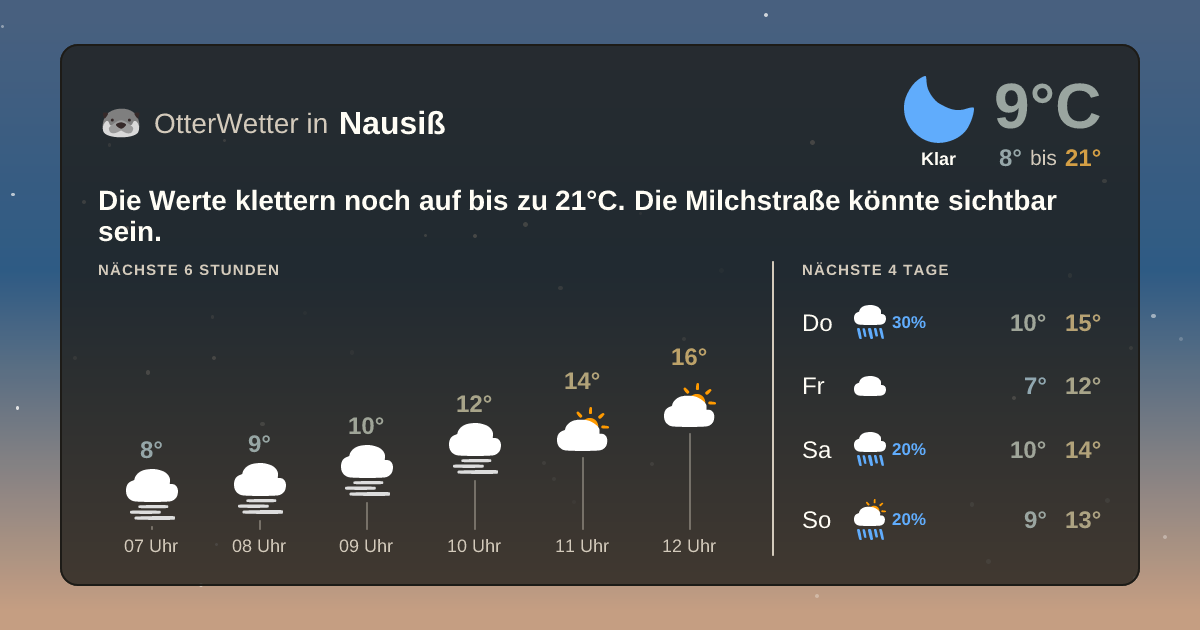 OtterWetter-Widget Nausiß