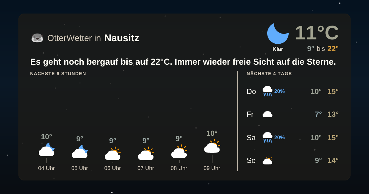 Widget-Vorschau für Nausitz Wetter-Widget-Vorschau mit Vorhersagedaten für Nausitz