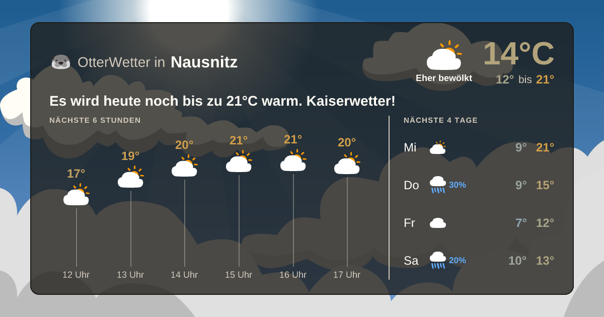 OtterWetter-Widget Nausnitz