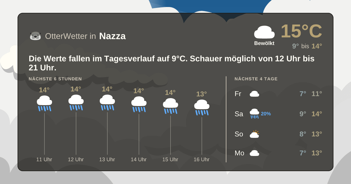 OtterWetter-Widget Nazza