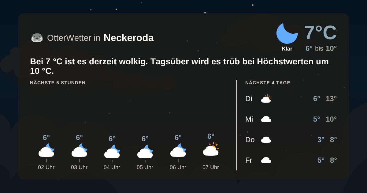 Wetter-Widget-Vorschau mit Vorhersagedaten für Neckeroda