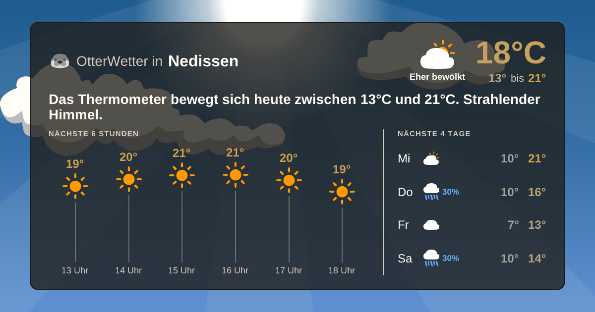 Wetter-Widget-Vorschau mit Vorhersagedaten für Nedissen