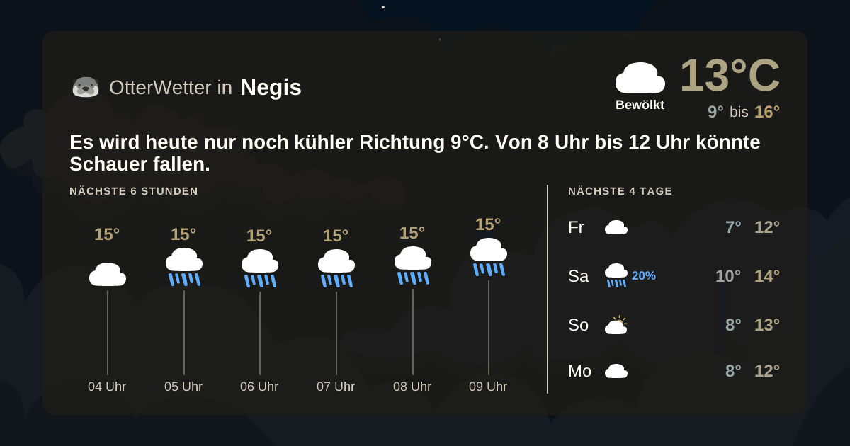 OtterWetter-Widget Negis