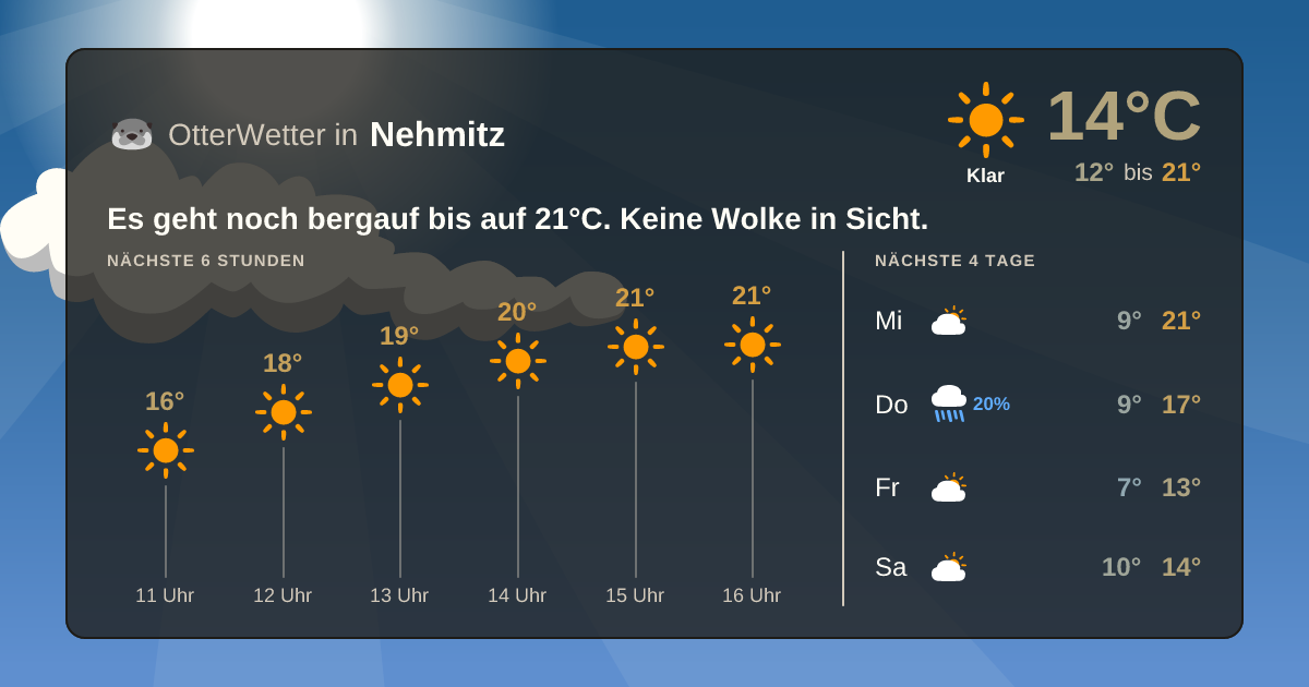 OtterWetter-Widget Nehmitz