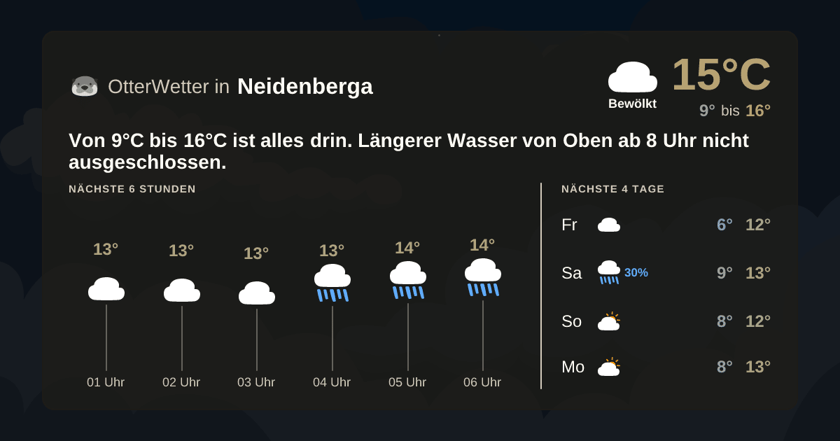 OtterWetter-Widget Neidenberga