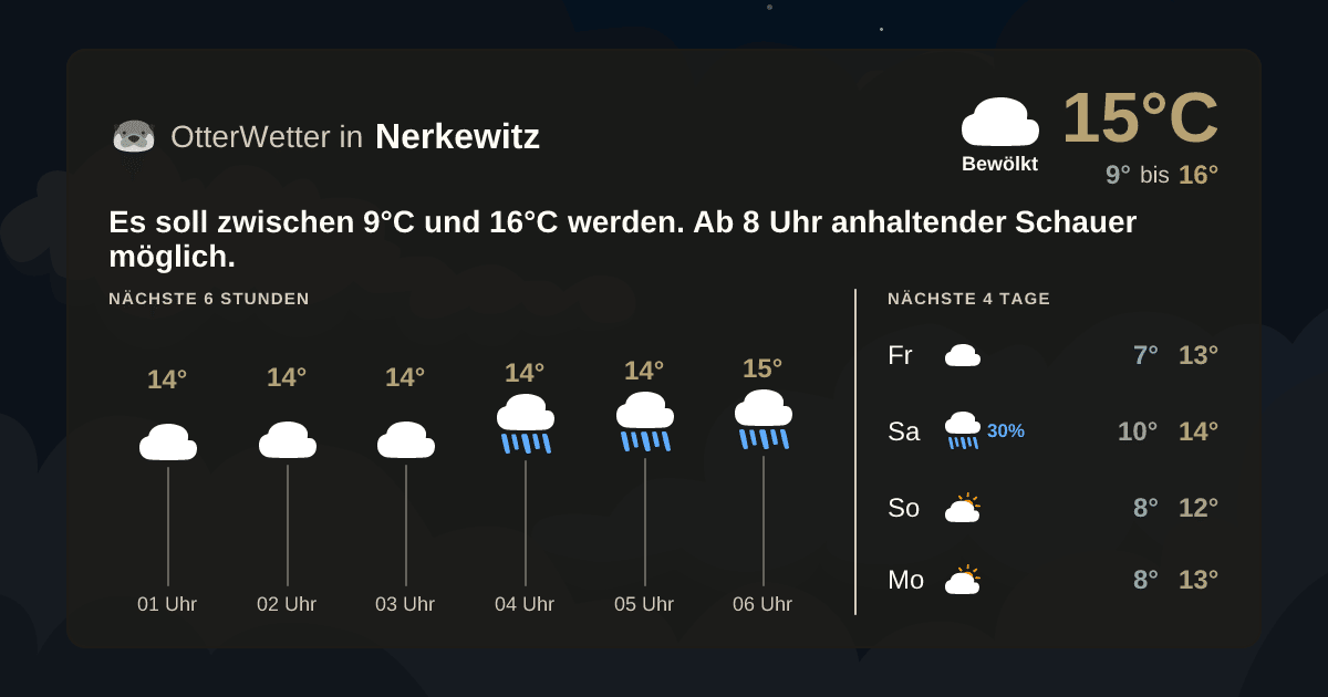 Widget-Vorschau für Nerkewitz Wetter-Widget-Vorschau mit Vorhersagedaten für Nerkewitz