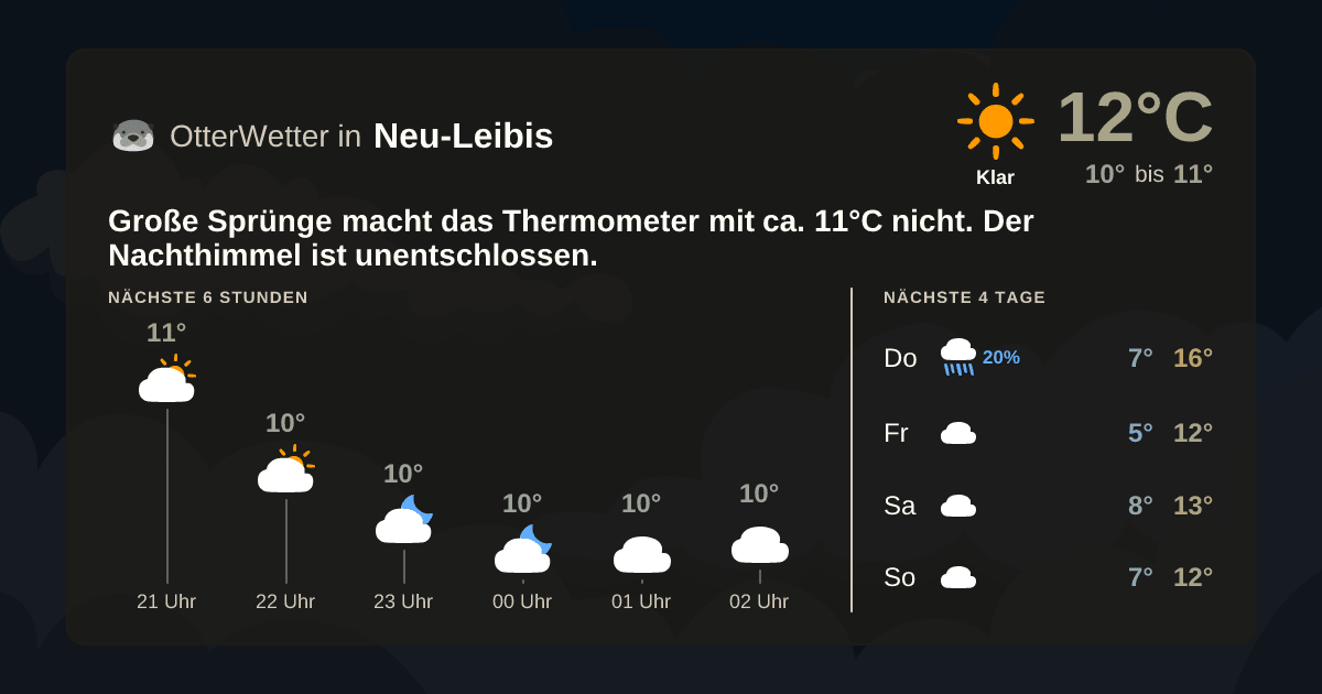 OtterWetter-Widget Neu-Leibis