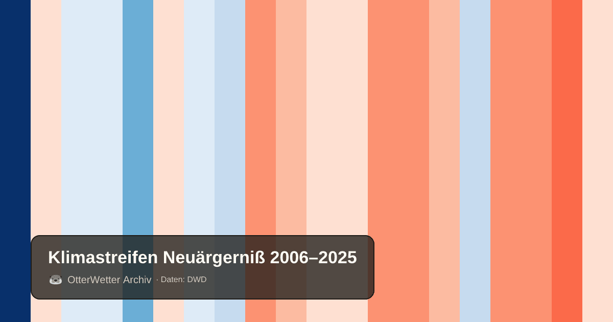 Klimastreifen Neuärgerniß: Jahresmitteltemperaturen von blau (kühler) bis rot (wärmer)
