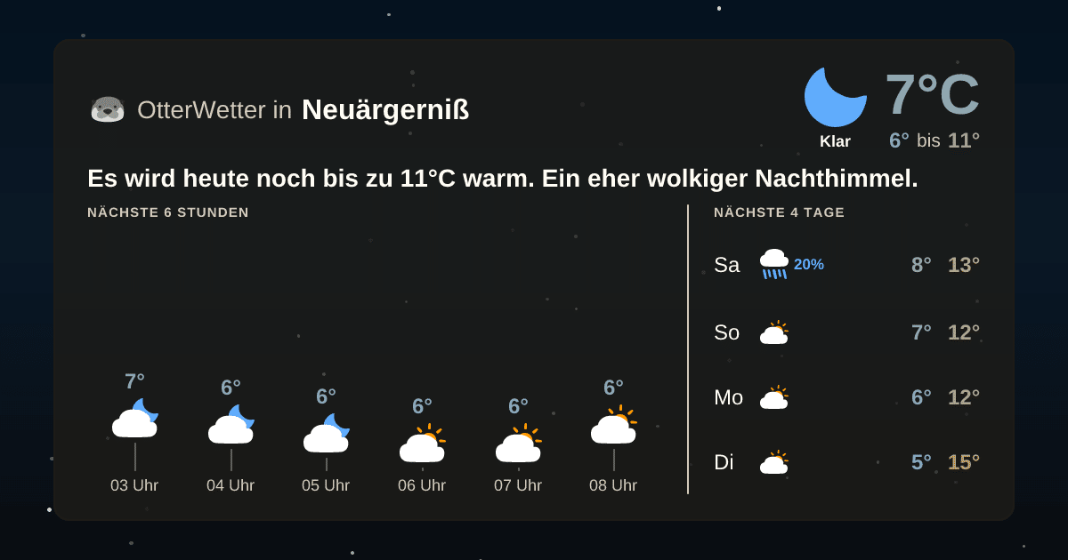 OtterWetter-Widget Neuärgerniß