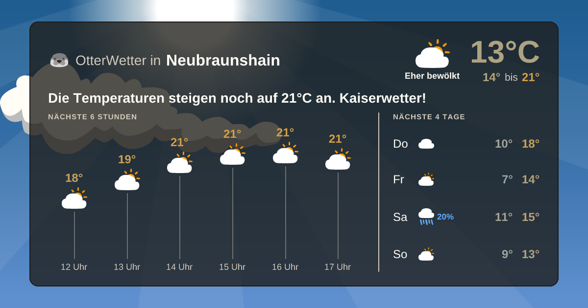 OtterWetter-Widget Neubraunshain