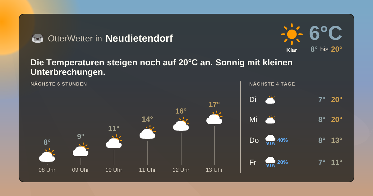 OtterWetter-Widget Neudietendorf