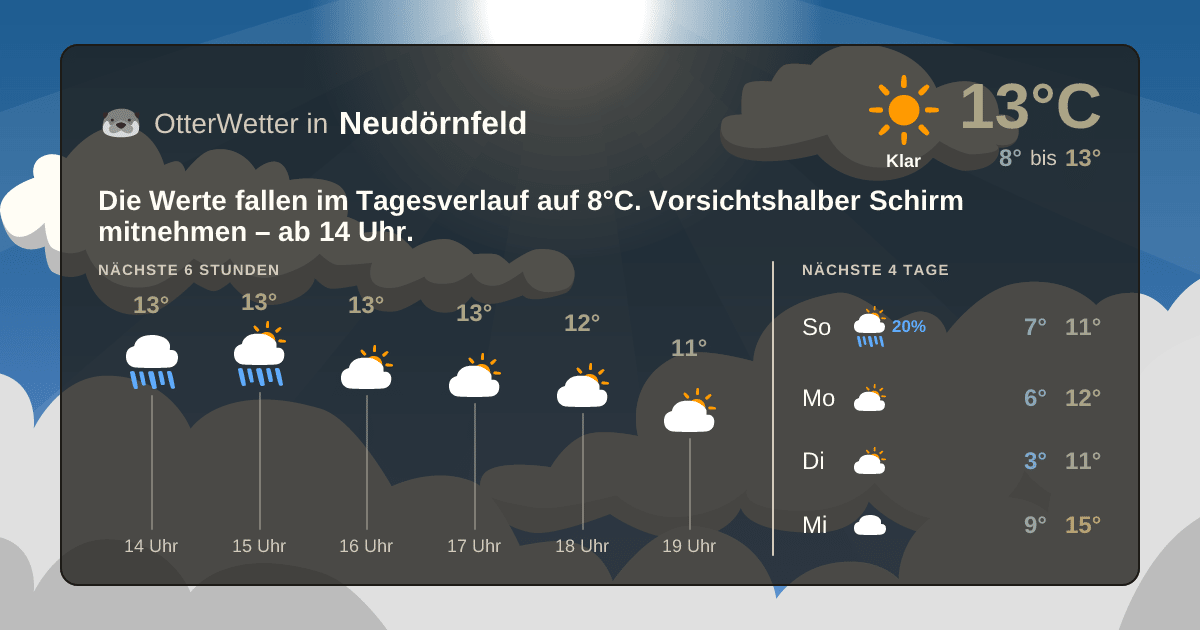 OtterWetter-Widget Neudörnfeld