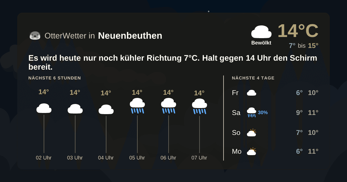Widget-Vorschau für Neuenbeuthen Wetter-Widget-Vorschau mit Vorhersagedaten für Neuenbeuthen