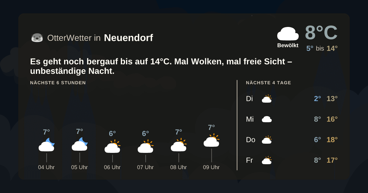 OtterWetter-Widget Neuendorf