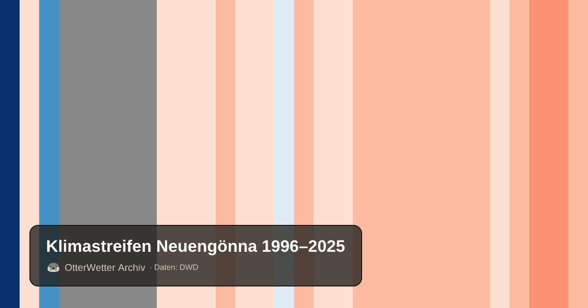 Klimastreifen Neuengönna: Jahresmitteltemperaturen von blau (kühler) bis rot (wärmer)