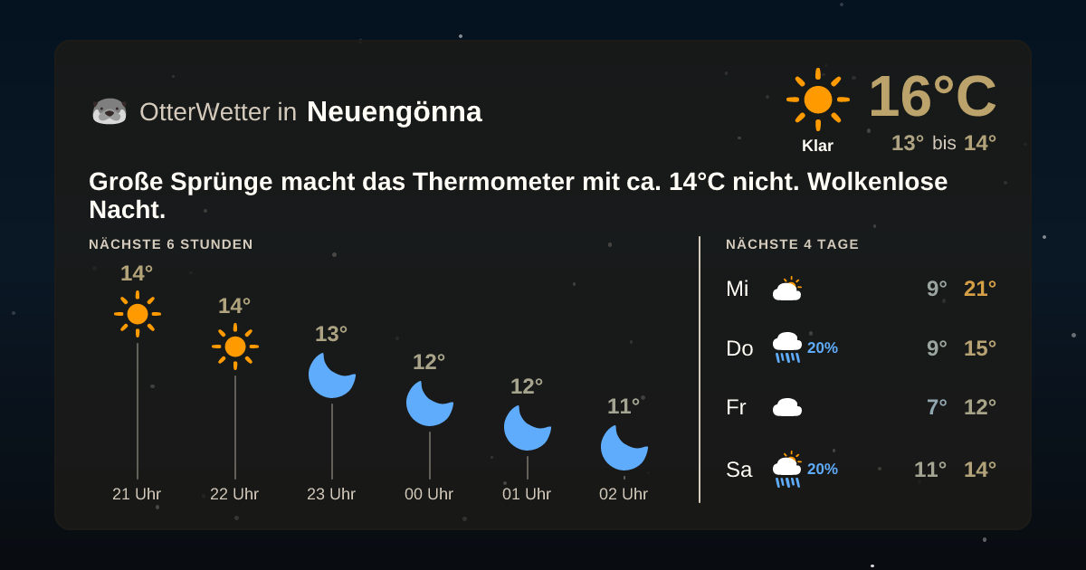Wetter-Widget-Vorschau mit Vorhersagedaten für Neuengönna