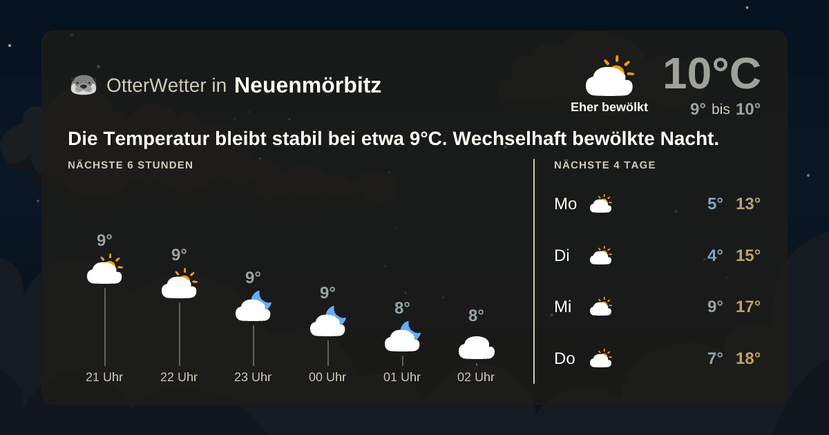 Widget-Vorschau für Neuenmörbitz Wetter-Widget-Vorschau mit Vorhersagedaten für Neuenmörbitz
