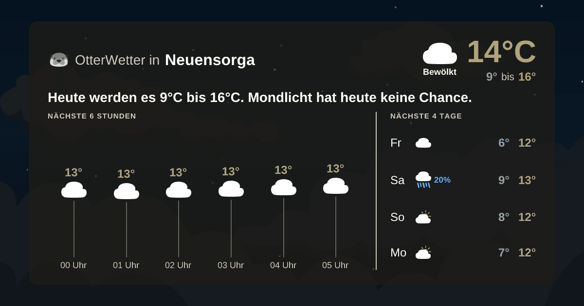 OtterWetter-Widget Neuensorga