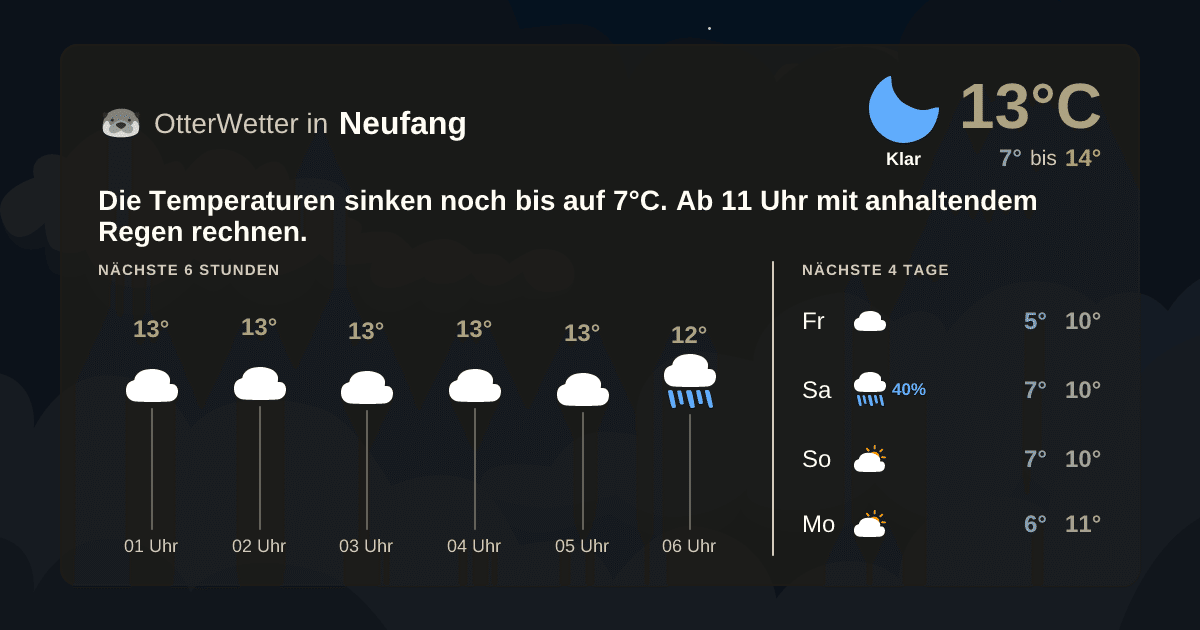 OtterWetter-Widget Neufang
