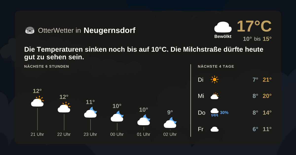 OtterWetter-Widget Neugernsdorf