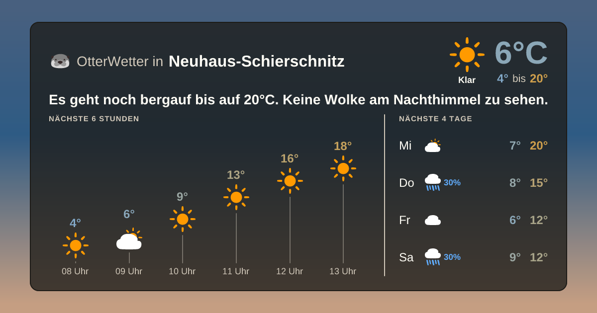 OtterWetter-Widget Neuhaus-Schierschnitz