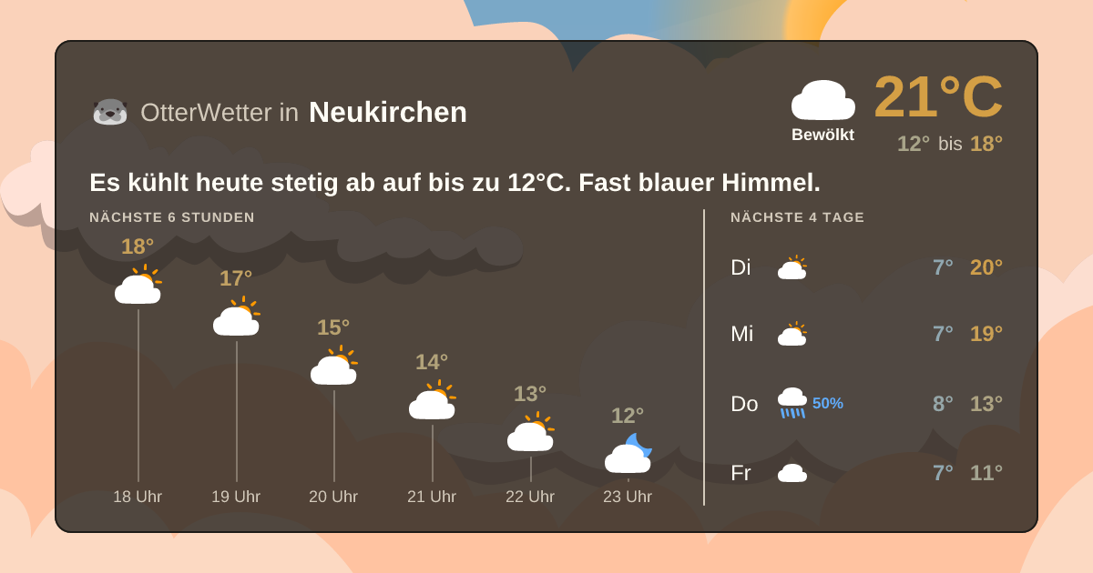 Wetter-Widget-Vorschau mit Vorhersagedaten für Neukirchen