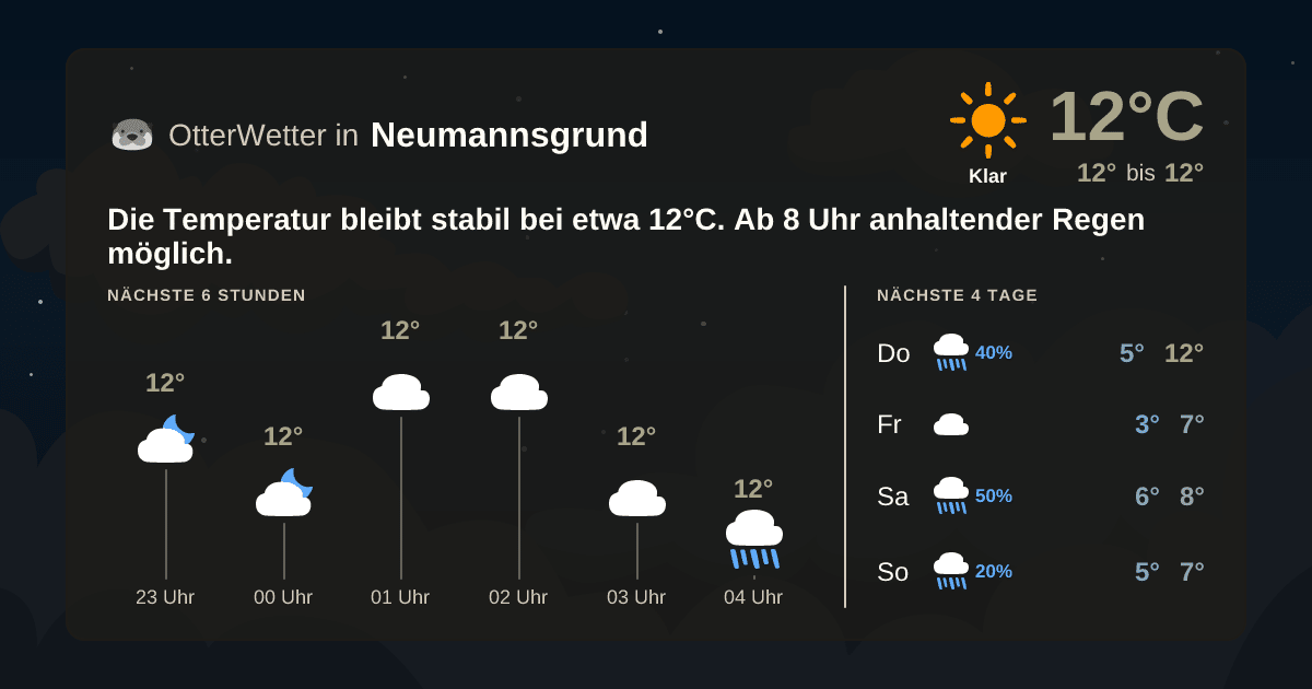 OtterWetter-Widget Neumannsgrund