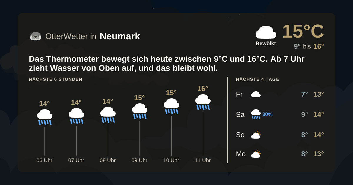 OtterWetter-Widget Neumark