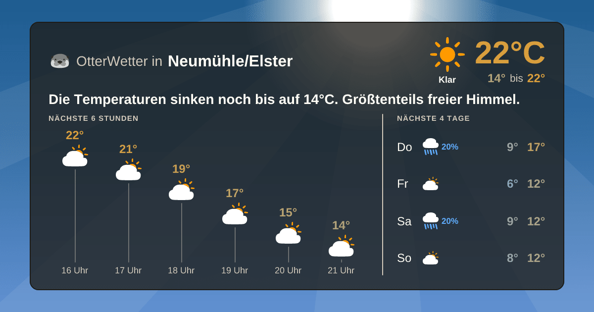 Widget-Vorschau für Neumühle/Elster Wetter-Widget-Vorschau mit Vorhersagedaten für Neumühle/Elster