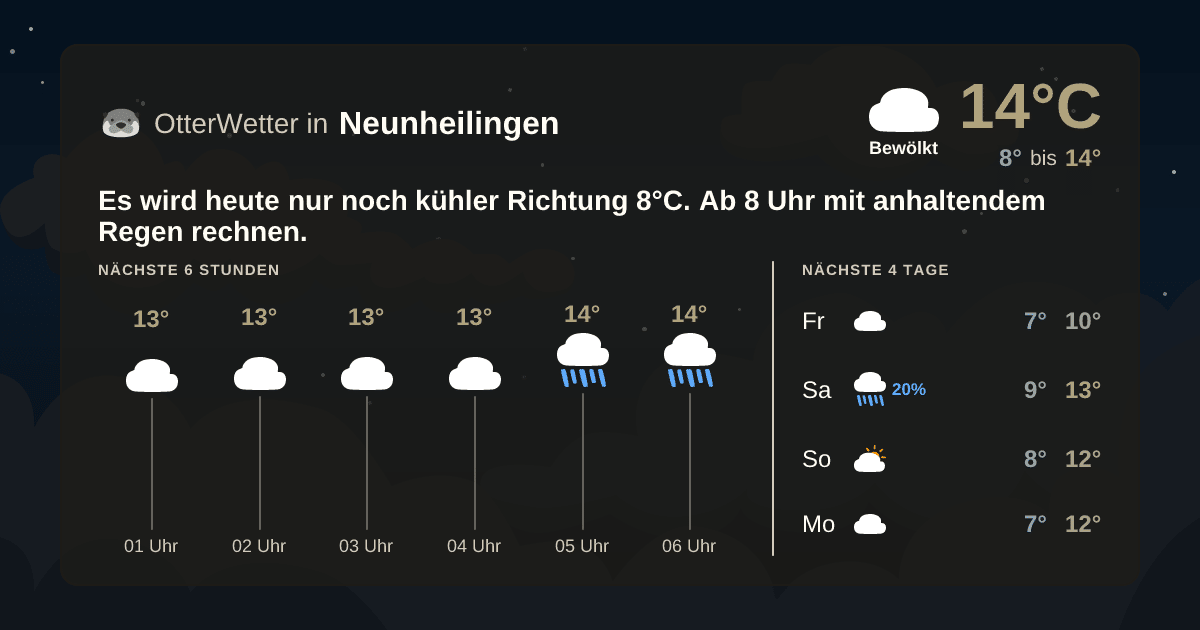 Widget-Vorschau für Neunheilingen Wetter-Widget-Vorschau mit Vorhersagedaten für Neunheilingen