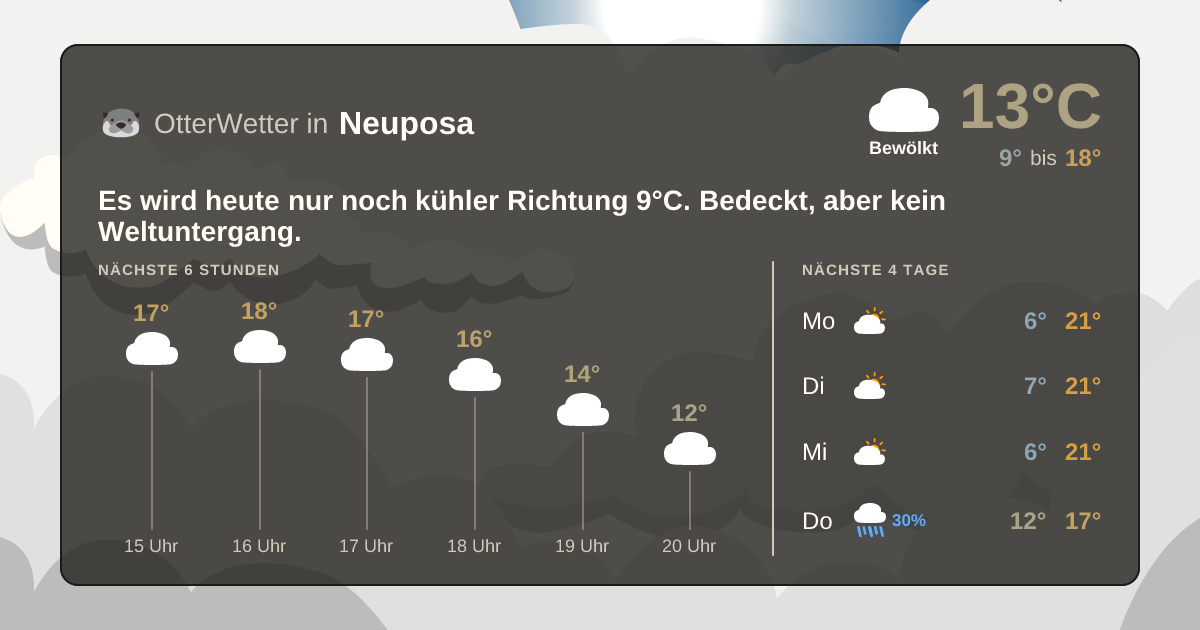 Widget-Vorschau für Neuposa Wetter-Widget-Vorschau mit Vorhersagedaten für Neuposa