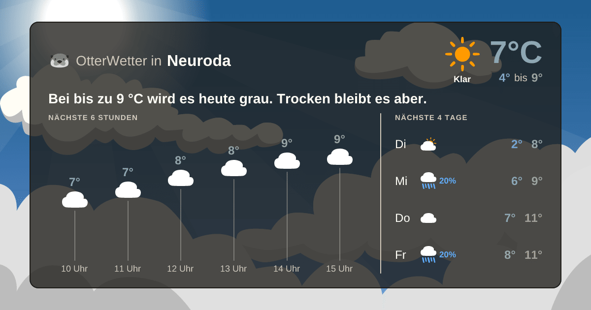 OtterWetter-Widget Neuroda