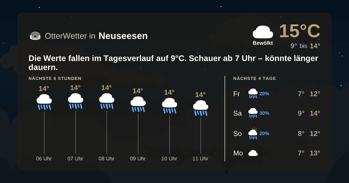 OtterWetter-Widget Neuseesen