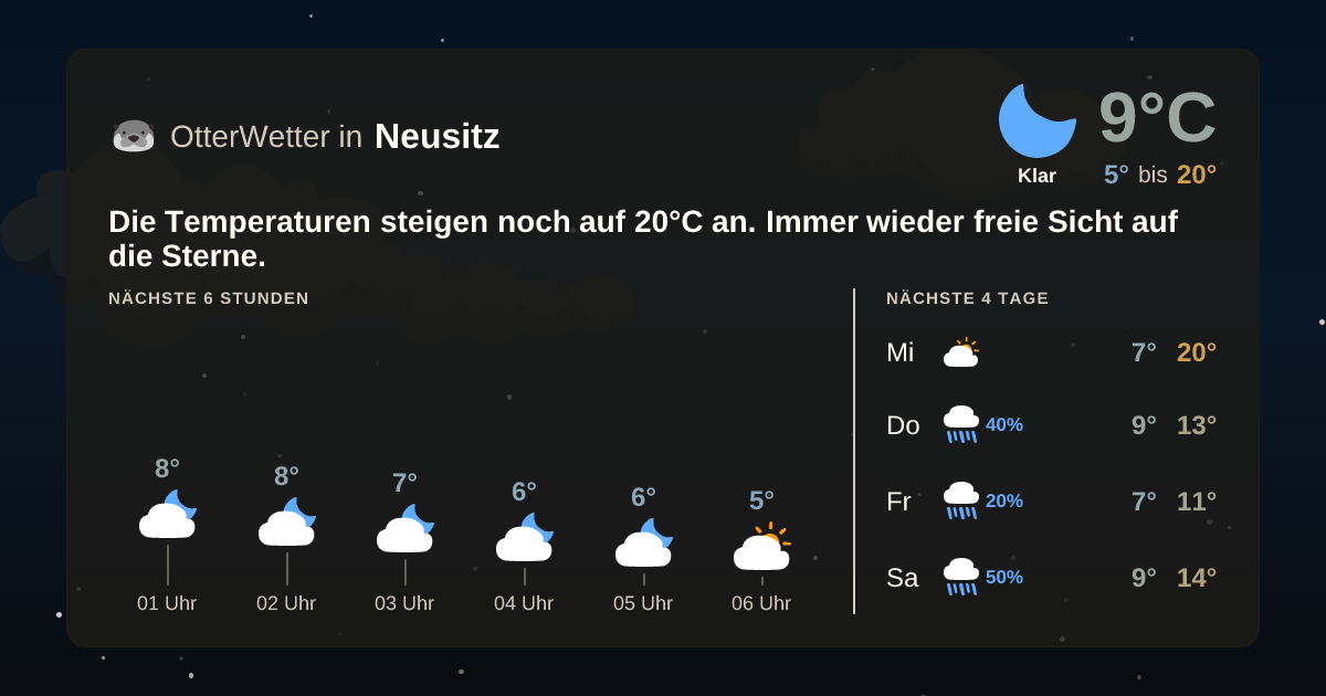 Widget-Vorschau für Neusitz Wetter-Widget-Vorschau mit Vorhersagedaten für Neusitz