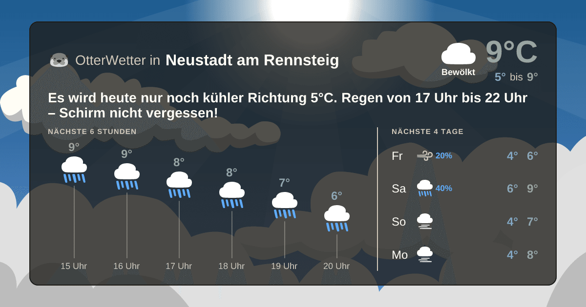 OtterWetter-Widget Neustadt am Rennsteig