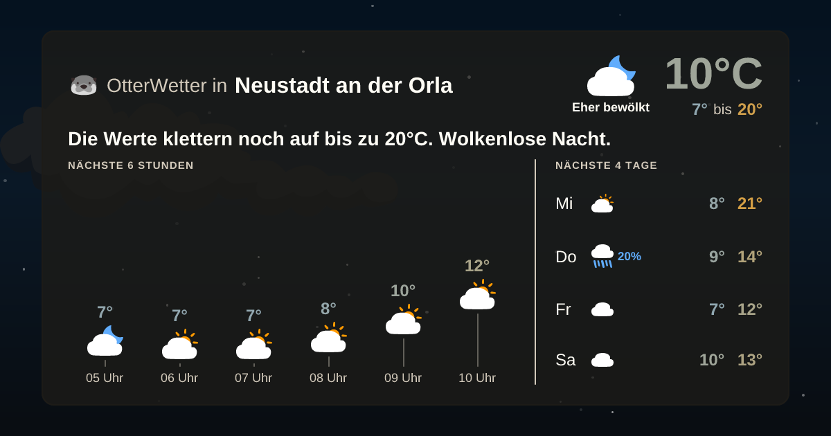 Wetter-Widget-Vorschau mit Vorhersagedaten für Neustadt an der Orla