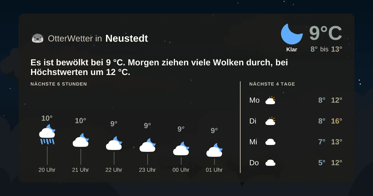 Widget-Vorschau für Neustedt Wetter-Widget-Vorschau mit Vorhersagedaten für Neustedt