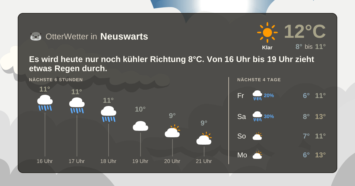 Wetter-Widget-Vorschau mit Vorhersagedaten für Neuswarts