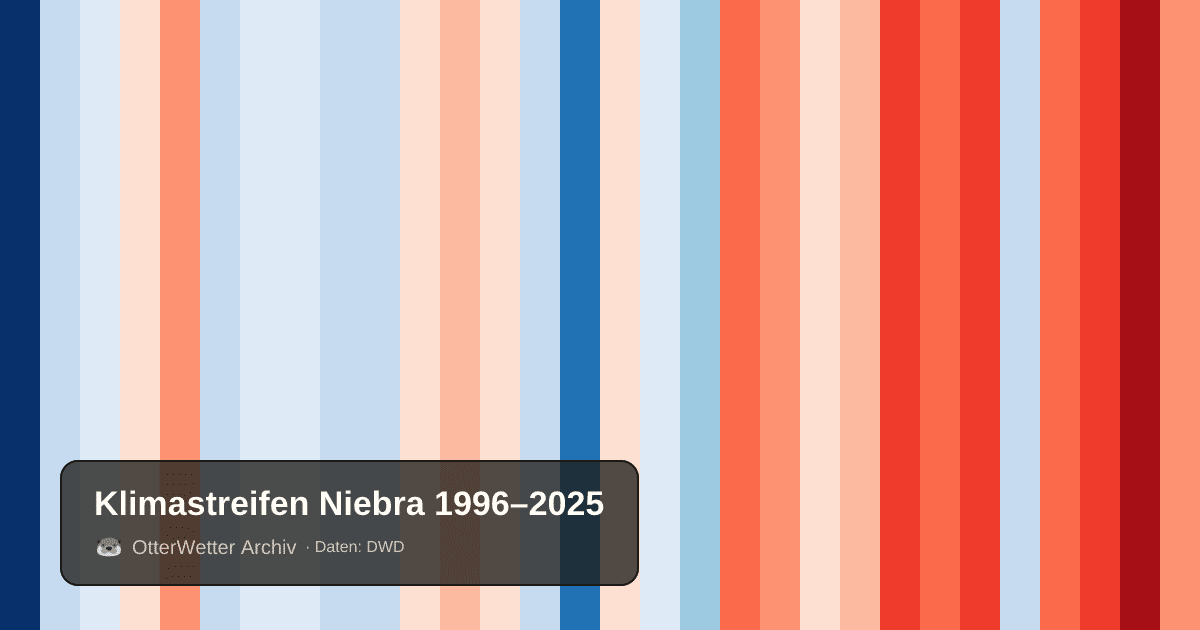 Klimastreifen Niebra: Jahresmitteltemperaturen von blau (kühler) bis rot (wärmer)
