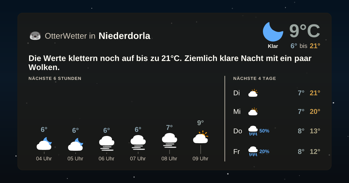 Widget-Vorschau für Niederdorla Wetter-Widget-Vorschau mit Vorhersagedaten für Niederdorla