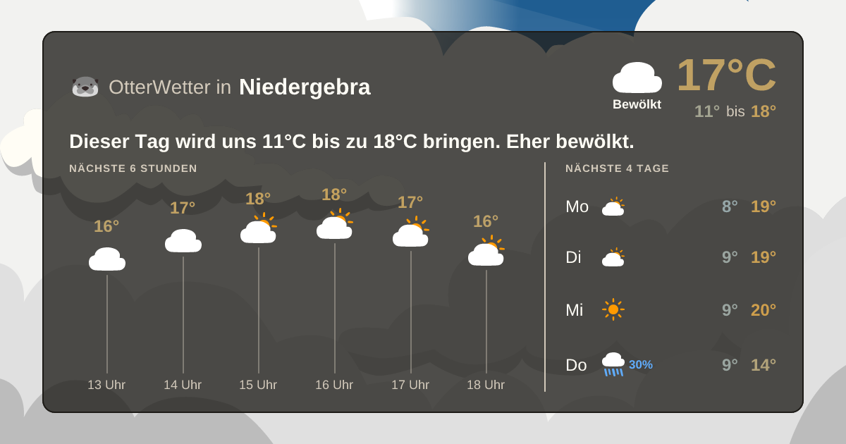 Wetter-Widget-Vorschau mit Vorhersagedaten für Niedergebra
